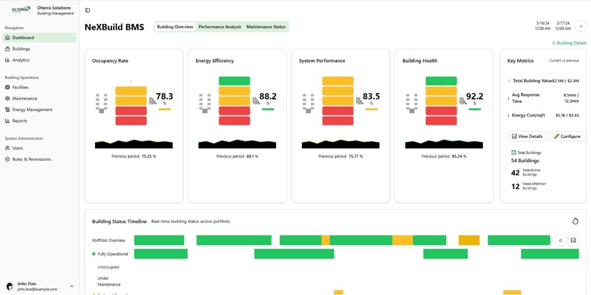 Smart Manufacturing Ecosystems