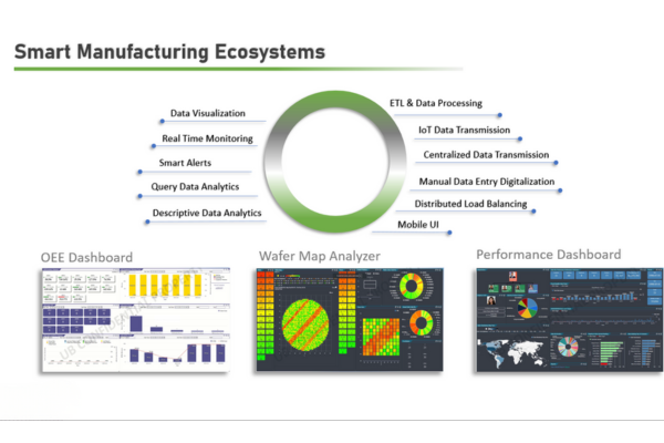 Smart Manufacturing