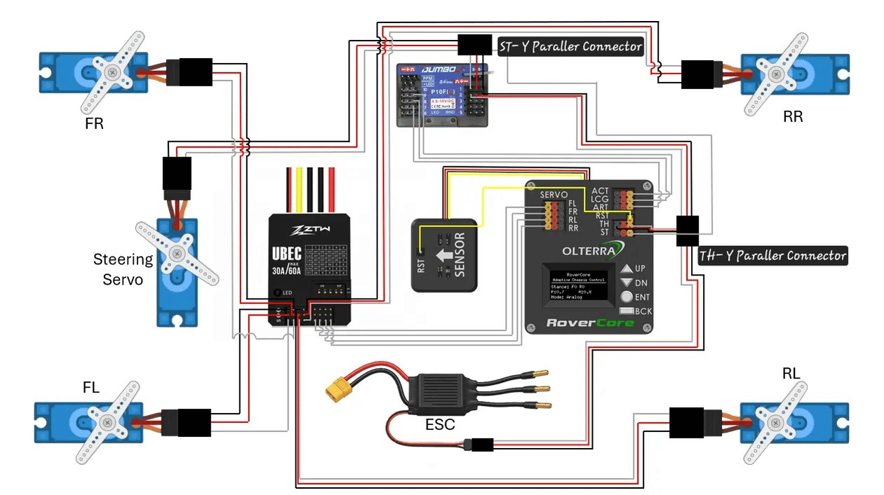 RoverCore™ Adaptive Chassis System
