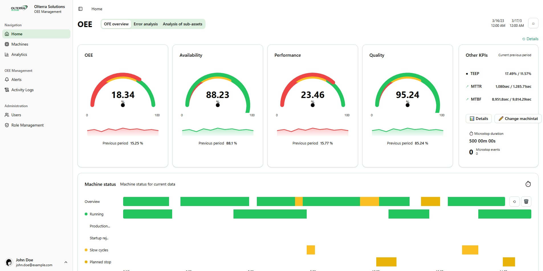 Manufacturing Dashboard